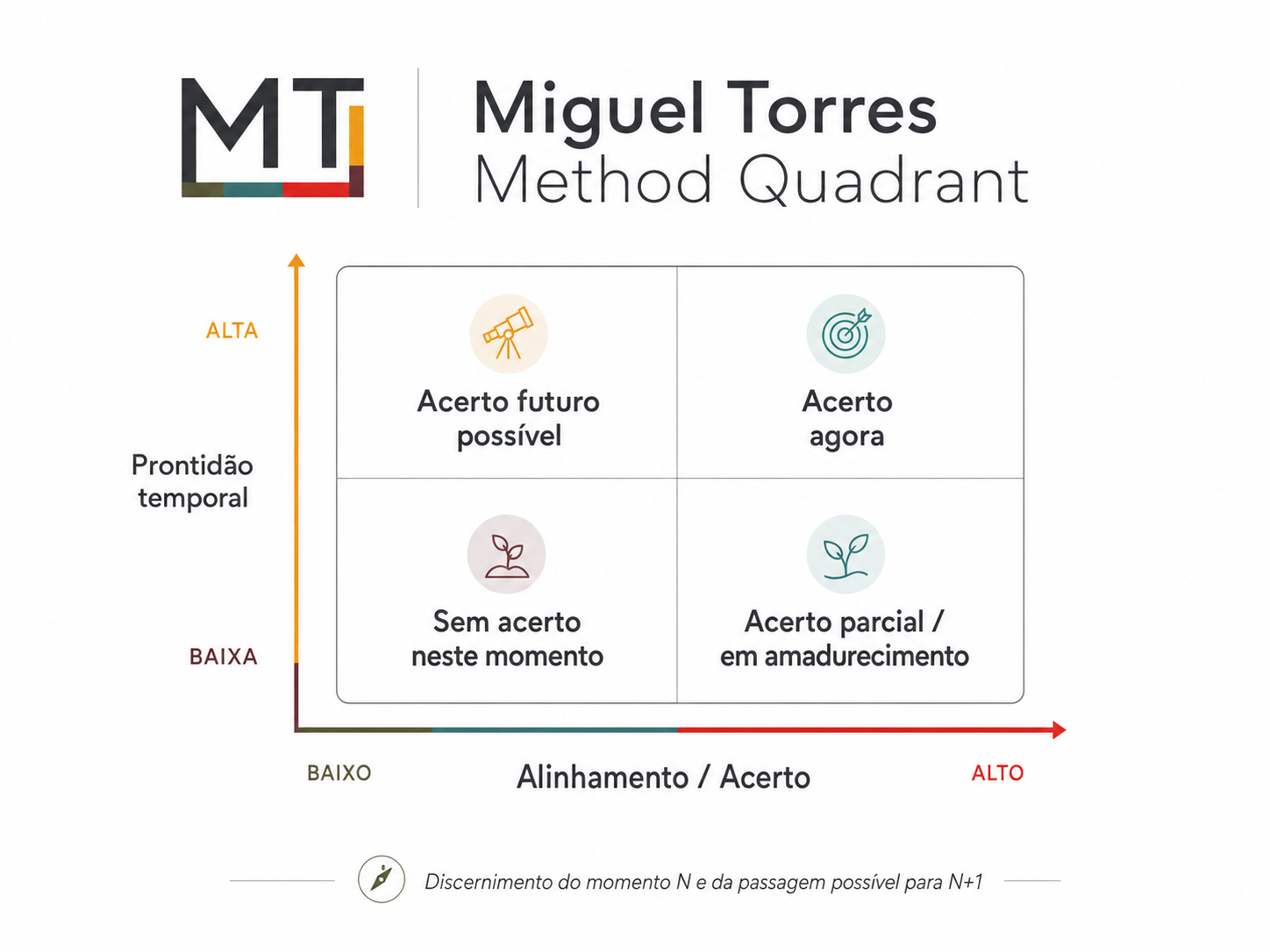 metodo quadrante